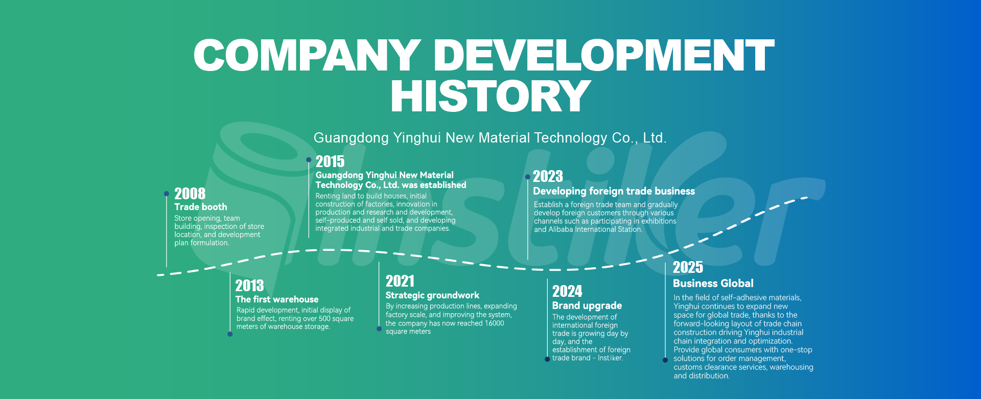 Ying hui  development history